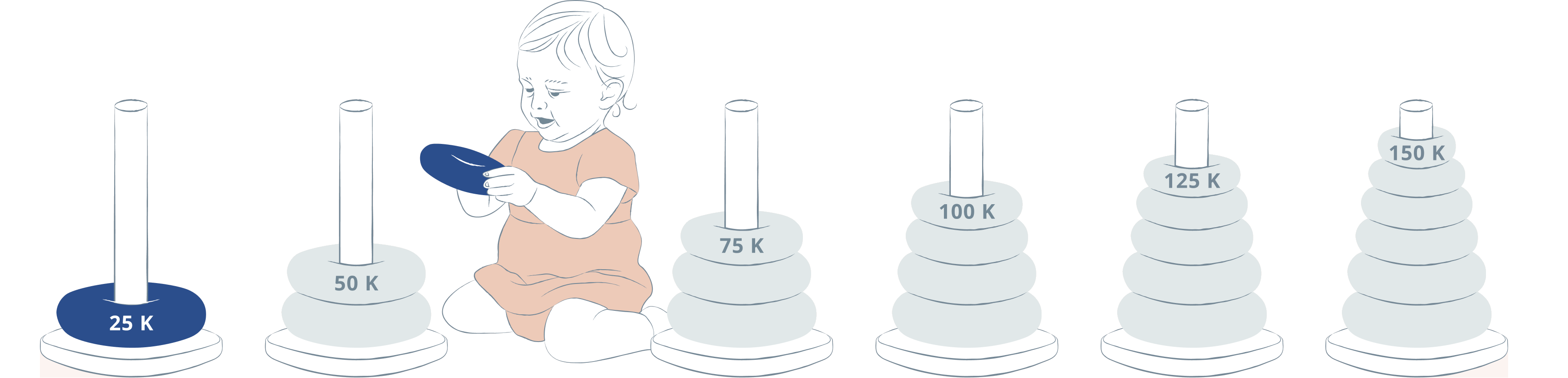 Objectif de la campagne : 25k amassés